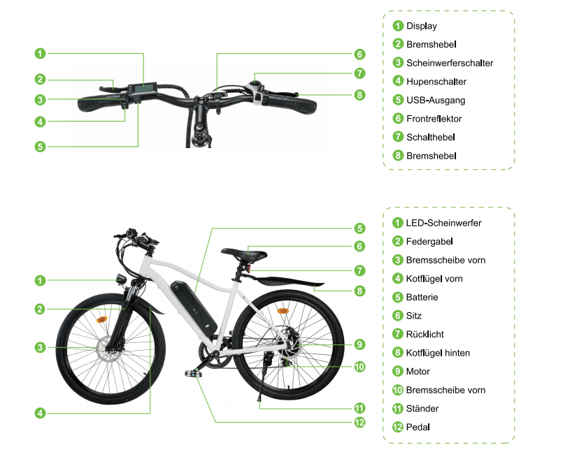 e bike vergleich