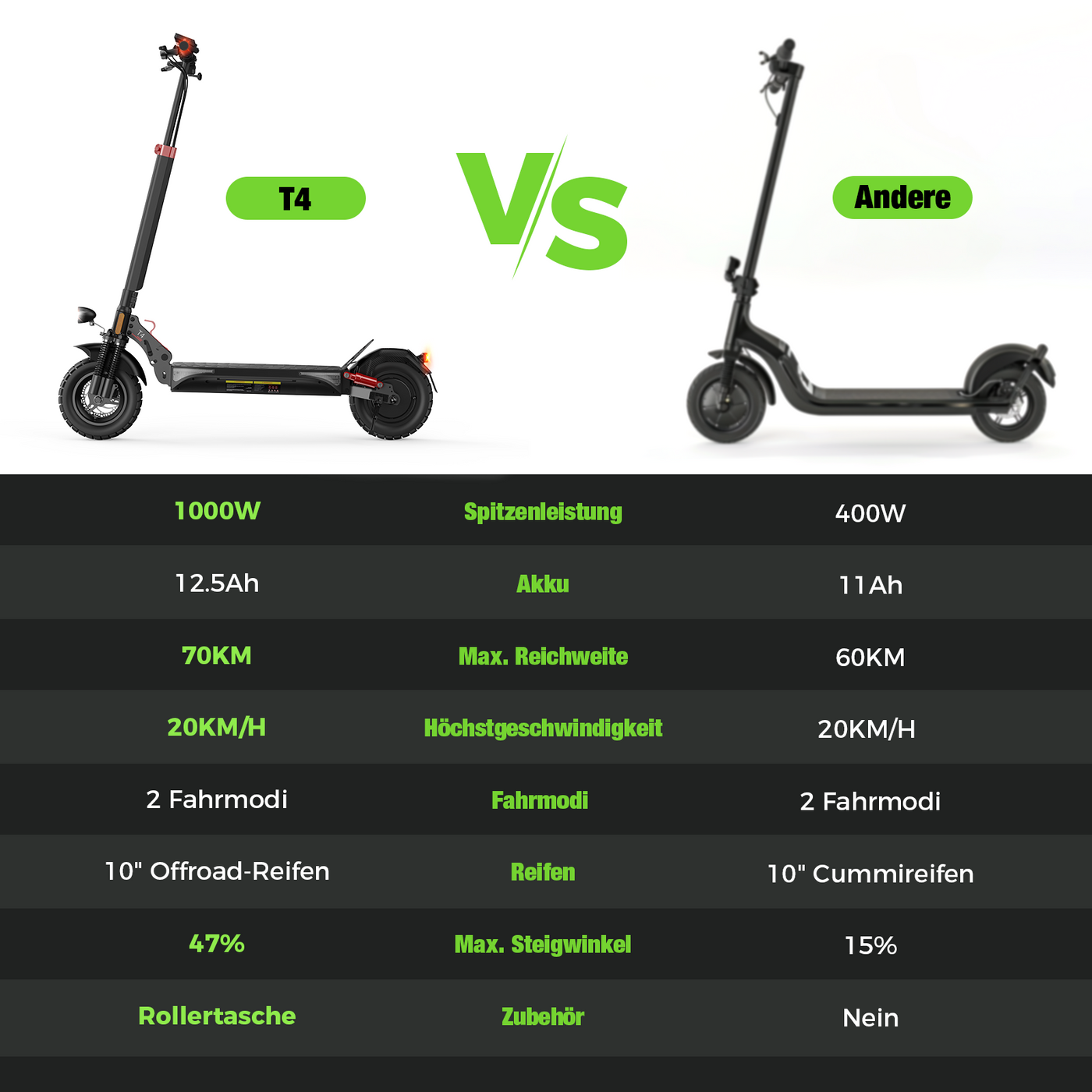 isinwheel T4 Offroad-E-Scooter Mit Straßenzulassung 1000W Motor 70KM Reichweite (ABE,eKFV)