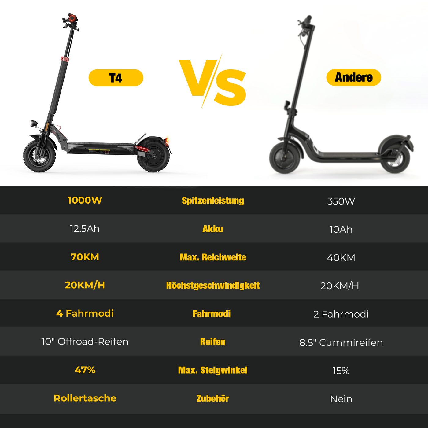 isinwheel T4 Offroad-E-Scooter Mit Straßenzulassung 1000W Motor 70KM Reichweite (ABE,eKFV)