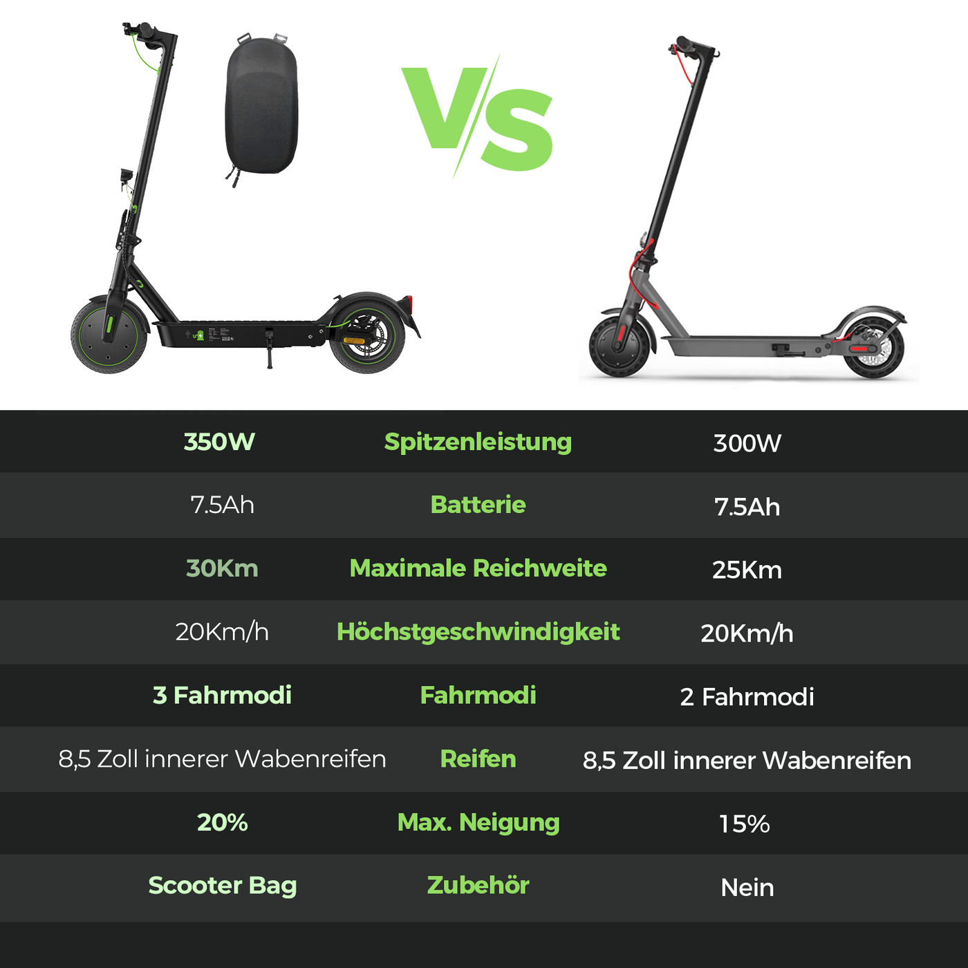 isinwheel S9Pro Elektroroller für Erwachsene 350W